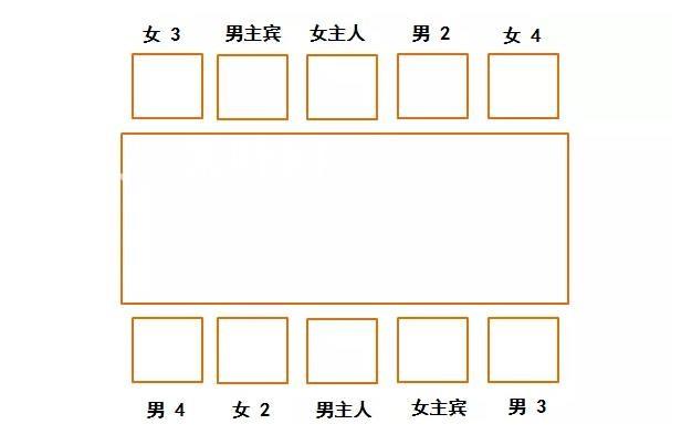 饭局座位次序，餐桌上的基本礼仪有什么讲究