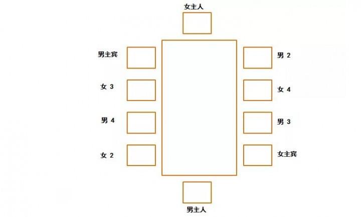 饭局座位次序，餐桌上的基本礼仪有什么讲究