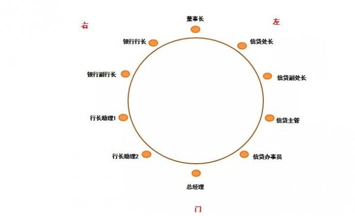 饭局座位次序，餐桌上的基本礼仪有什么讲究