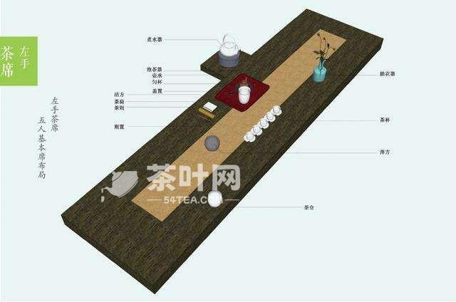 Tea table arrangement in the main tea utensils and tea ware-Tea.com