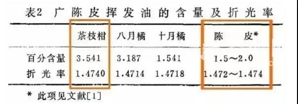 广东新会陈皮的历史与特点