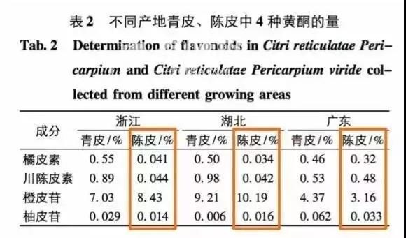 广东新会陈皮的历史与特点